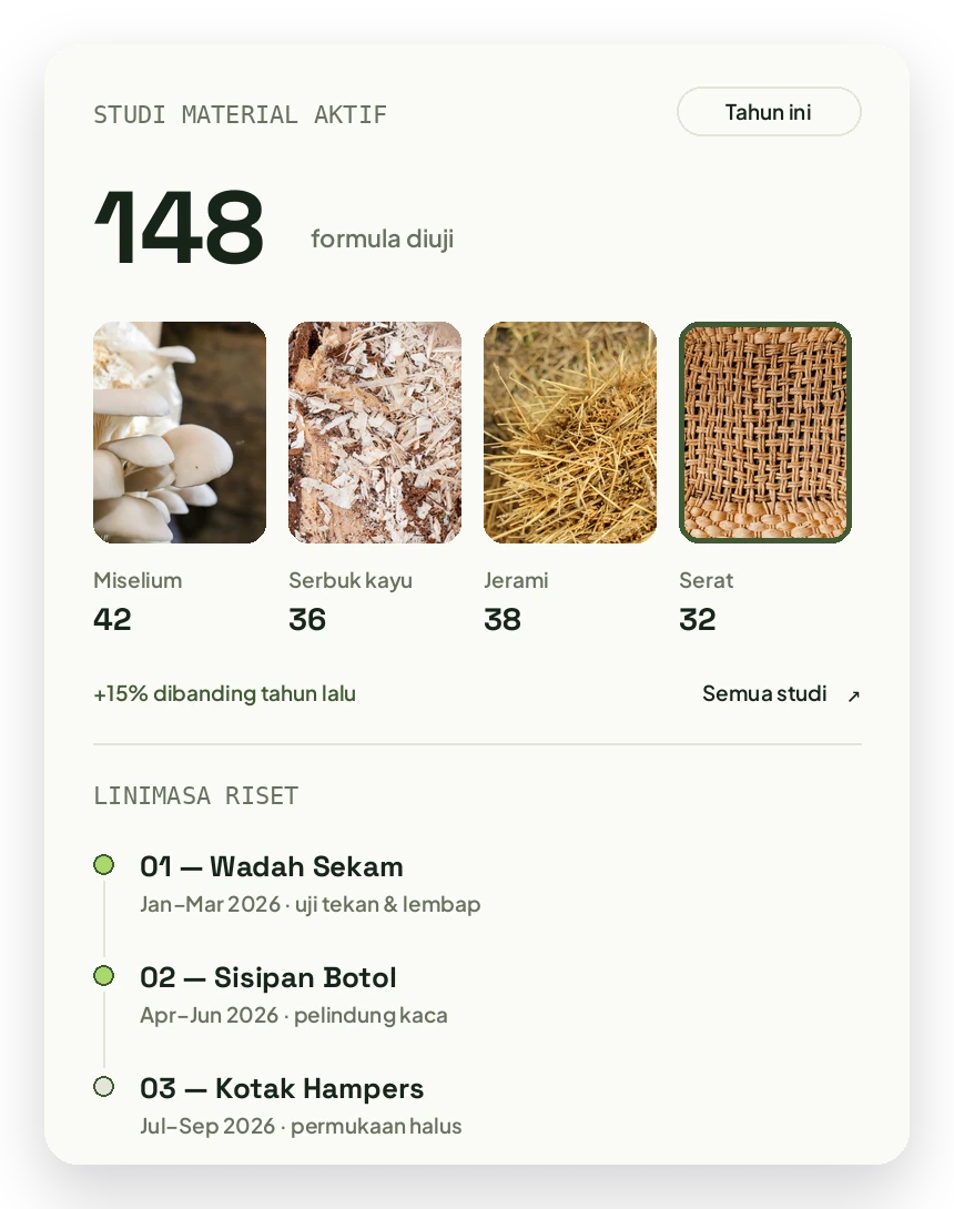 Panel ringkasan studi material dan linimasa riset; angka contoh